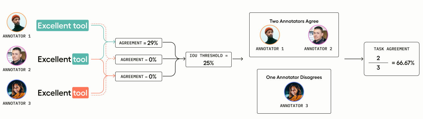 Consensus example